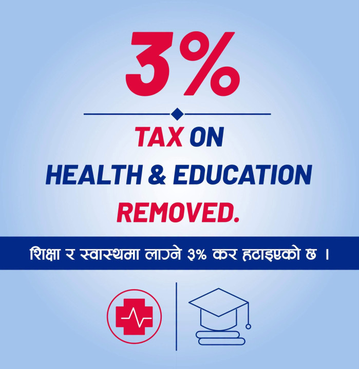 चौतर्फी विरोधपछि बालेनले फिर्ता गरे शिक्षा र स्वास्थ्यको ३ प्रतिशत समता शुल्क